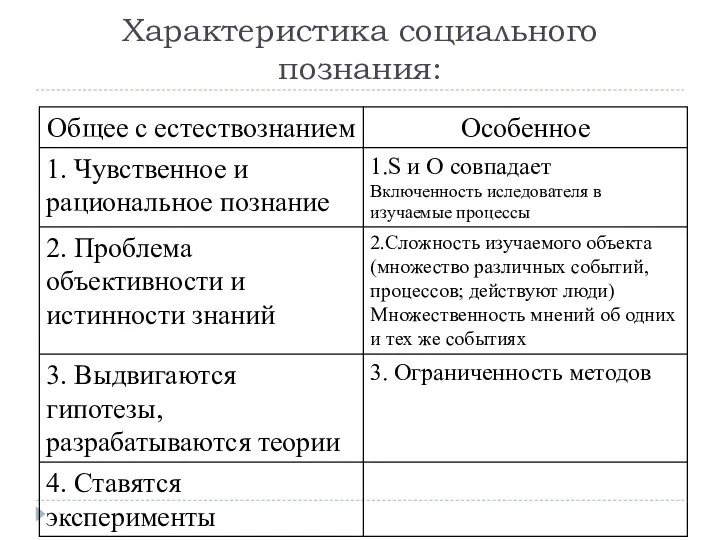 Характеристика социального познания: