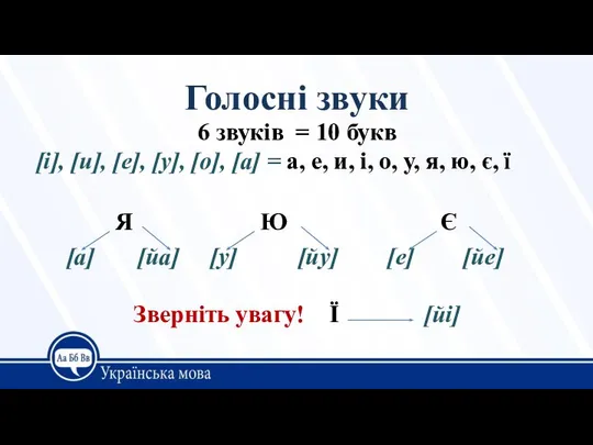 Голосні звуки 6 звуків = 10 букв [і], [и], [е], [у],