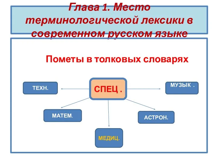 Глава 1. Место терминологической лексики в современном русском языке Пометы в