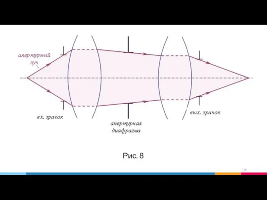 Рис. 8