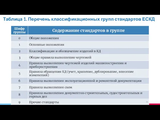 Таблица 1. Перечень классификационных групп стандартов ЕСКД