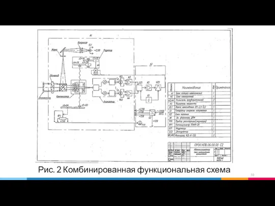 Рис. 2 Комбинированная функциональная схема