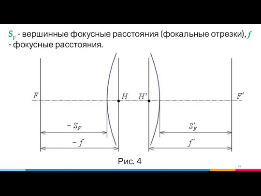 SF - вершинные фокусные расстояния (фокальные отрезки), f - фокусные расстояния. Рис. 4