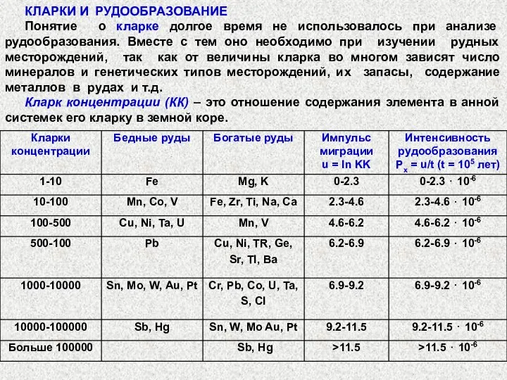 КЛАРКИ И РУДООБРАЗОВАНИЕ Понятие о кларке долгое время не использовалось при