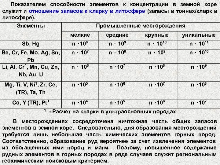 Показателем способности элементов к концентрации в земной коре служит и отношение