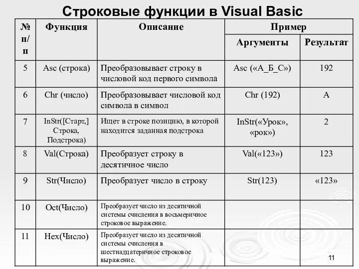 Строковые функции в Visual Basic