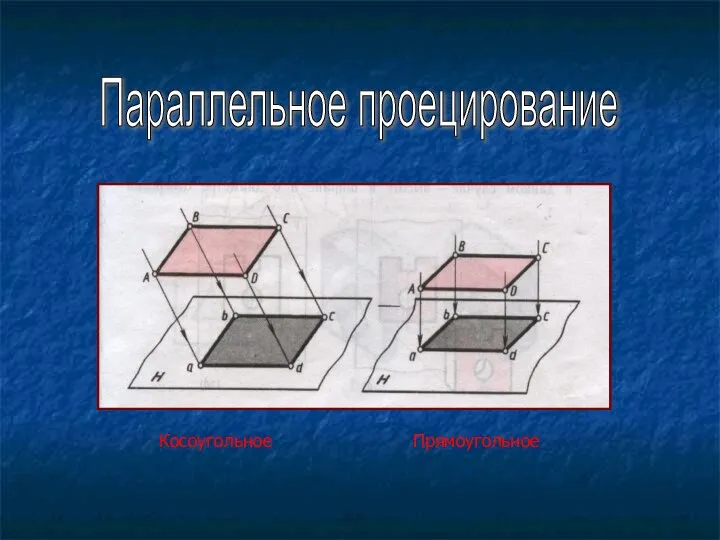 Параллельное проецирование Косоугольное Прямоугольное