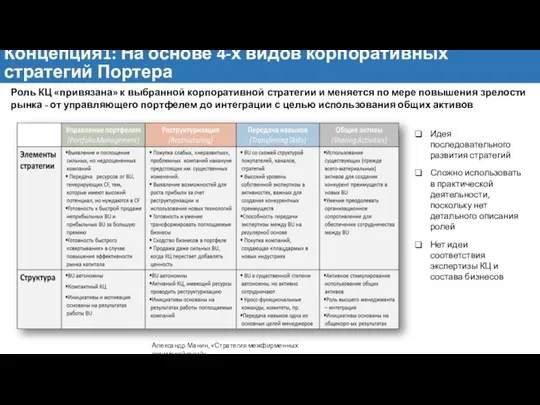 Концепция1: На основе 4-х видов корпоративных стратегий Портера Александр Манин, «Стратегия