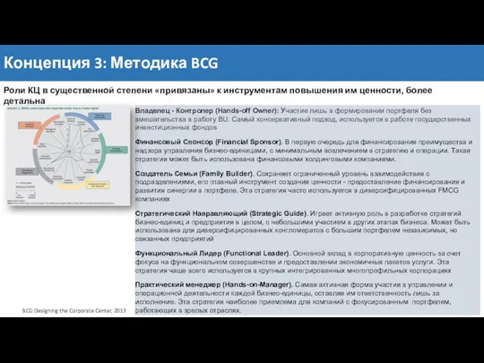 Концепция 3: Методика BCG Владелец - Контролер (Hands-off Owner): Участие лишь