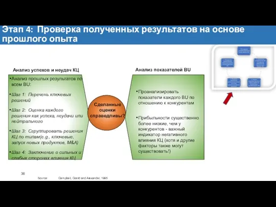 Анализ прошлых результатов по всем BU: Шаг 1: Перечень ключевых решений