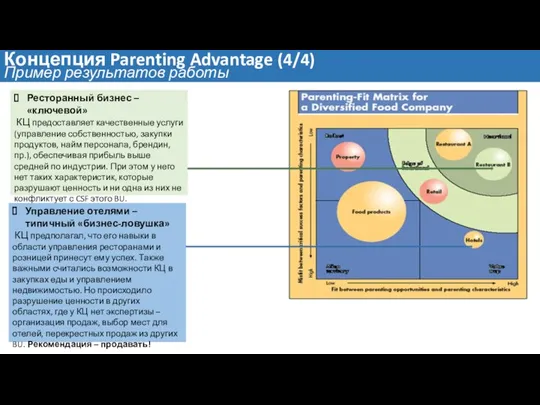 Концепция Parenting Advantage (4/4) Пример результатов работы Ресторанный бизнес – «ключевой»