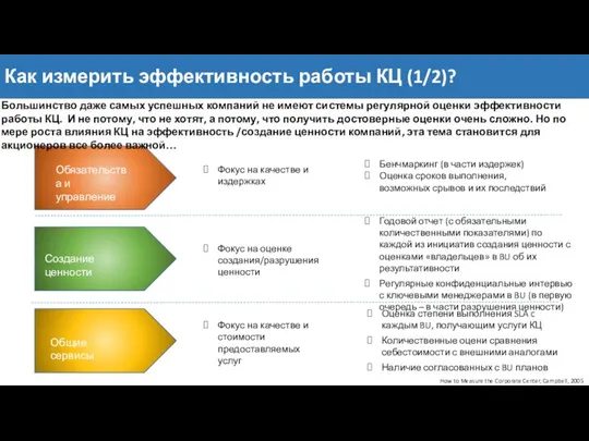 Как измерить эффективность работы КЦ (1/2)? Обязательства и управление Создание ценности