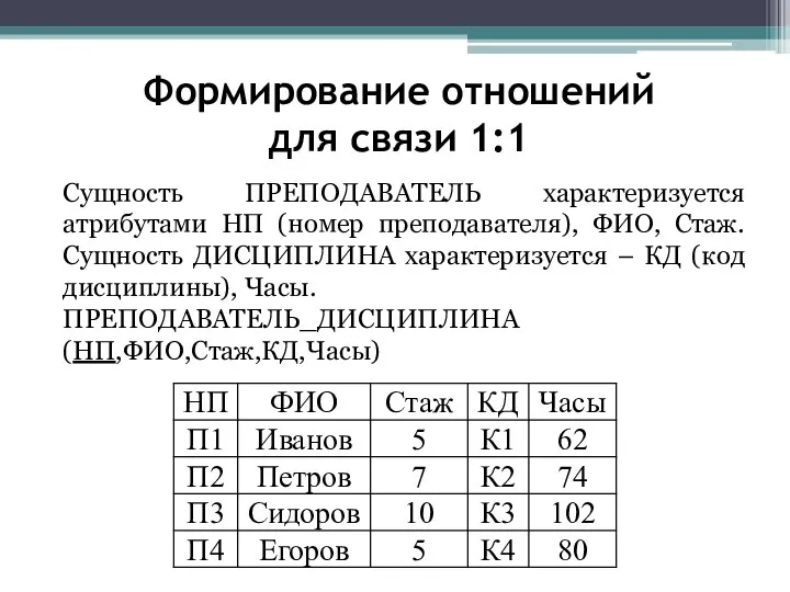 Формирование отношений для связи 1:1 Сущность ПРЕПОДАВАТЕЛЬ характеризуется атрибутами НП (номер