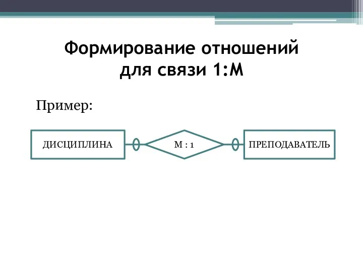 Формирование отношений для связи 1:М Пример: