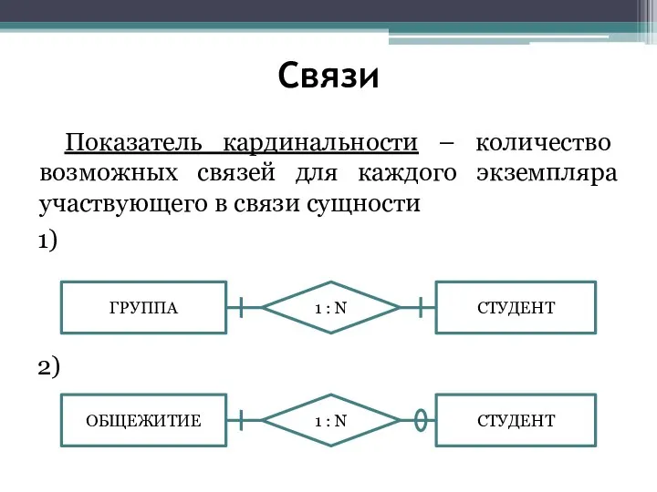 Связи Показатель кардинальности – количество возможных связей для каждого экземпляра участвующего в связи сущности 1) 2)