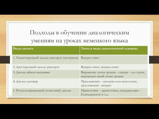 Подходы в обучении диалогическим умениям на уроках немецкого языка