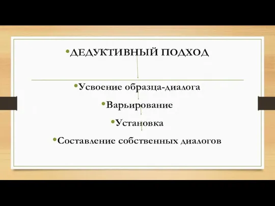 ДЕДУКТИВНЫЙ ПОДХОД Усвоение образца-диалога Варьирование Установка Составление собственных диалогов