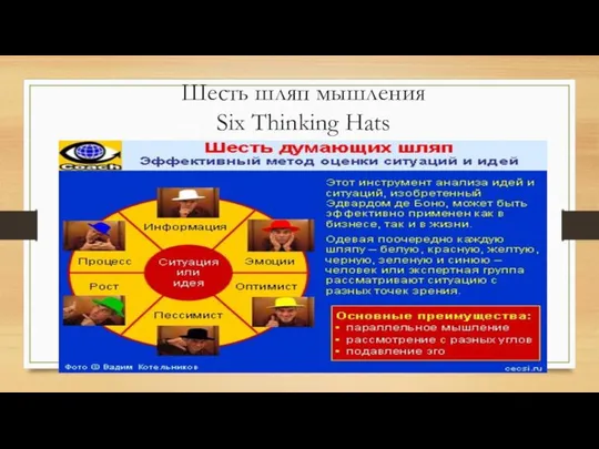 Шесть шляп мышления Six Thinking Hats