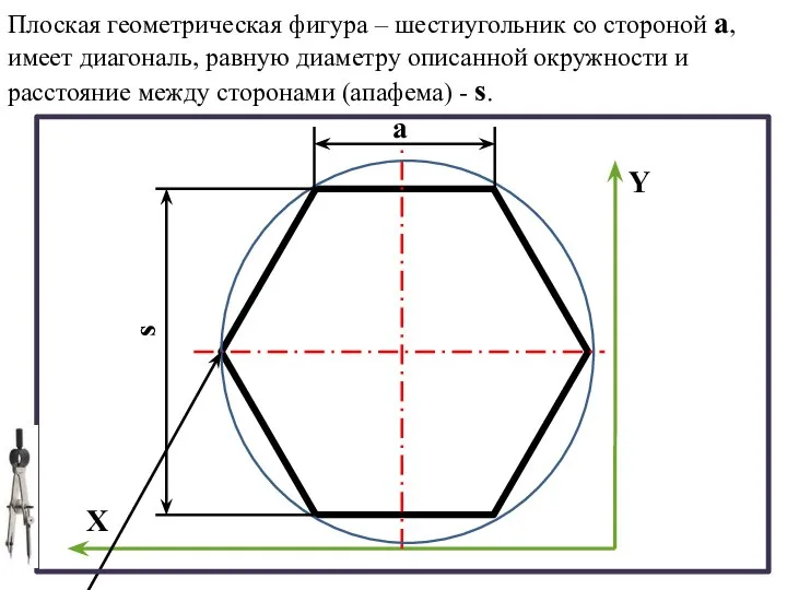 s Плоская геометрическая фигура – шестиугольник со стороной а, имеет диагональ,