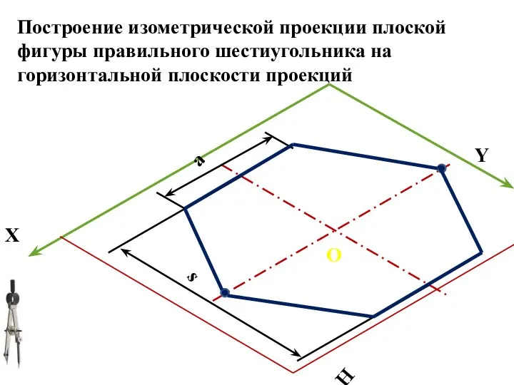 X Y H О s a Построение изометрической проекции плоской фигуры