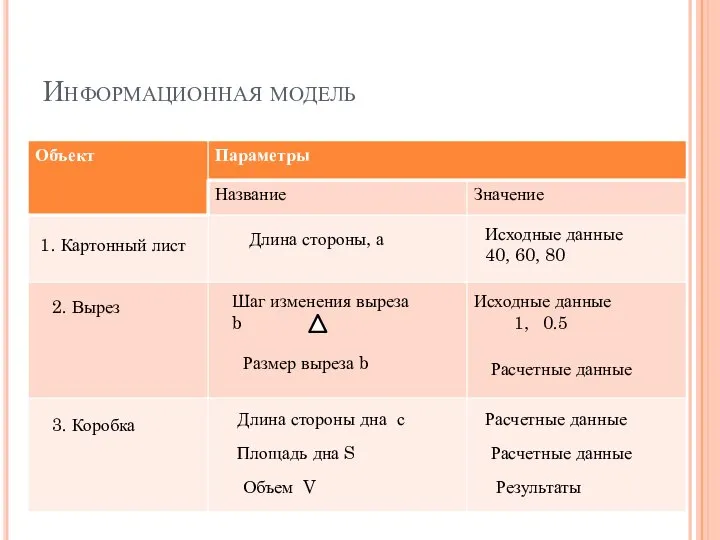 Информационная модель Длина стороны, а Исходные данные 40, 60, 80 1.