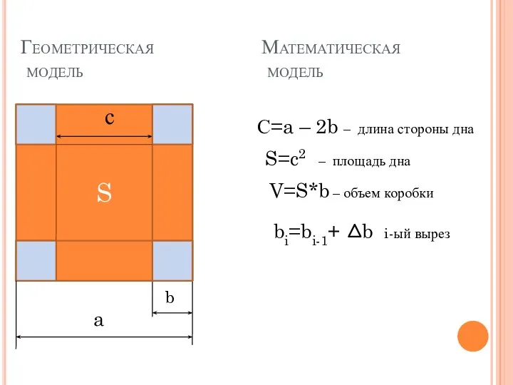 Геометрическая модель Математическая модель С=a – 2b – длина стороны дна