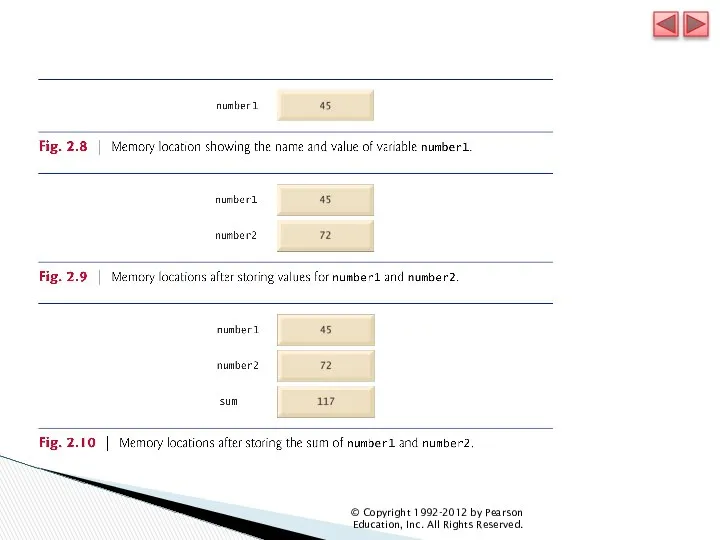 © Copyright 1992-2012 by Pearson Education, Inc. All Rights Reserved.