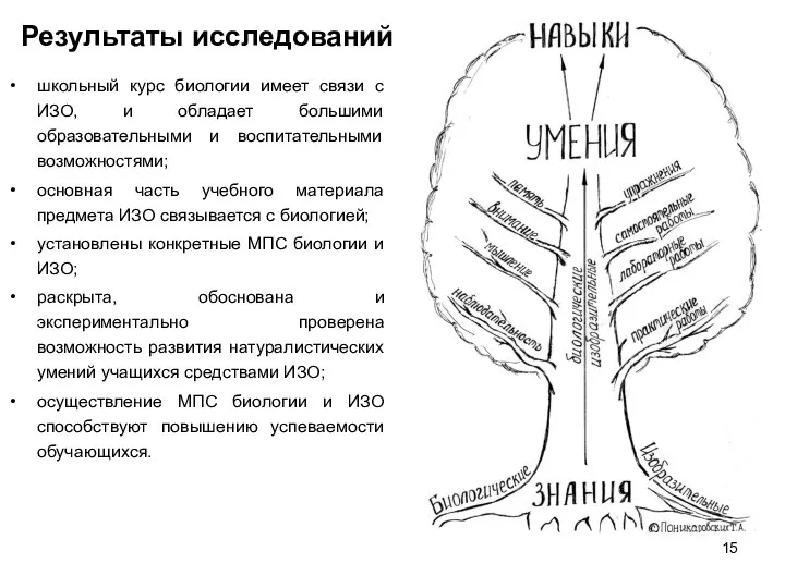 Результаты исследований школьный курс биологии имеет связи с ИЗО, и обладает