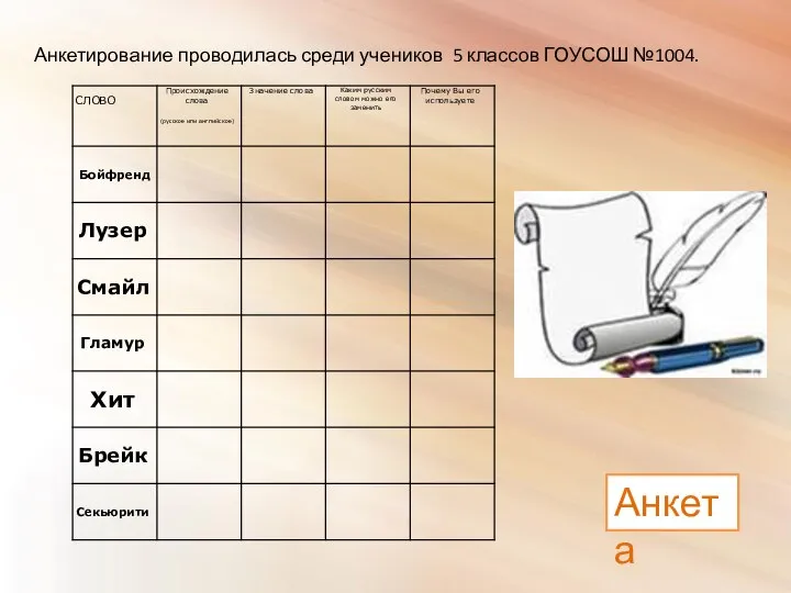 Анкетирование проводилась среди учеников 5 классов ГОУСОШ №1004. Анкета