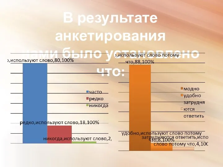 В результате анкетирования нами было установлено что: