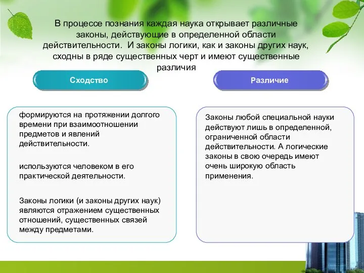 Сходство Различие Законы любой специальной науки действуют лишь в определенной, ограниченной