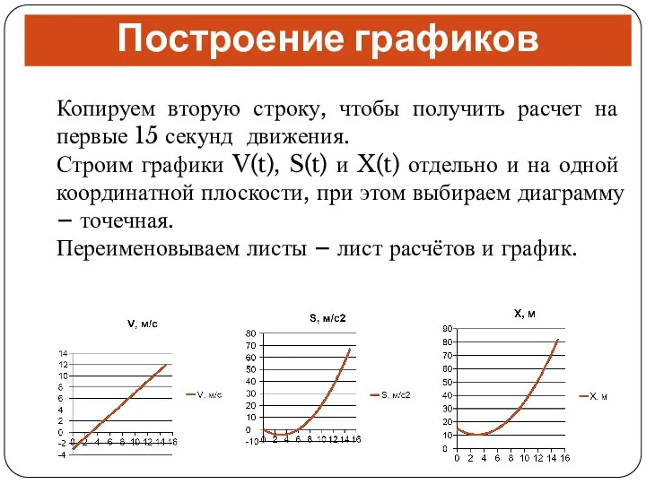 Построение графиков Копируем вторую строку, чтобы получить расчет на первые 15