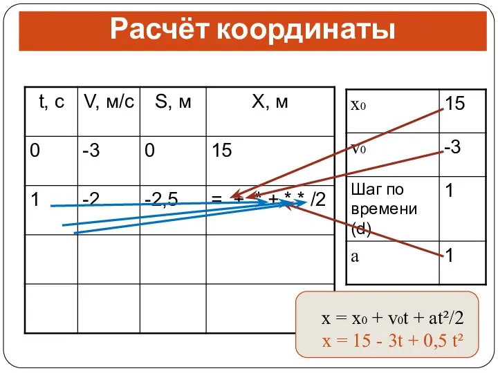 Расчёт координаты x = x0 + v0t + at²/2 x =