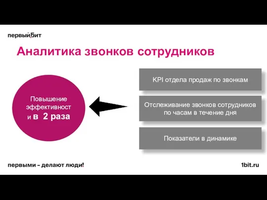 Показатели в динамике Отслеживание звонков сотрудников по часам в течение дня