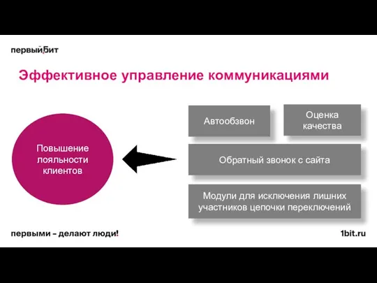 Модули для исключения лишних участников цепочки переключений Обратный звонок с сайта