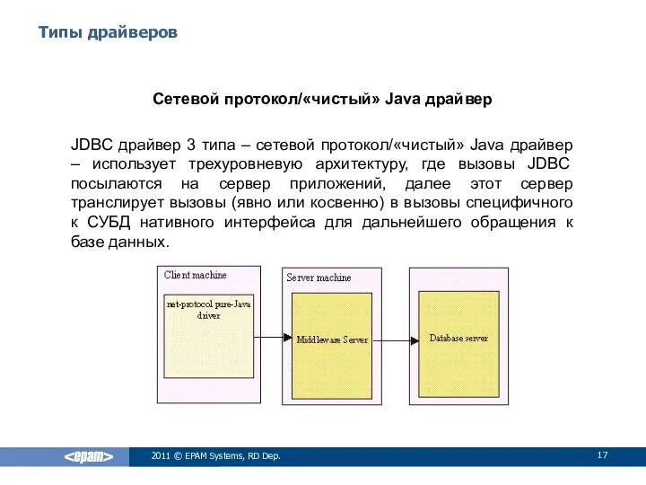 Типы драйверов Сетевой протокол/«чистый» Java драйвер JDBC драйвер 3 типа –