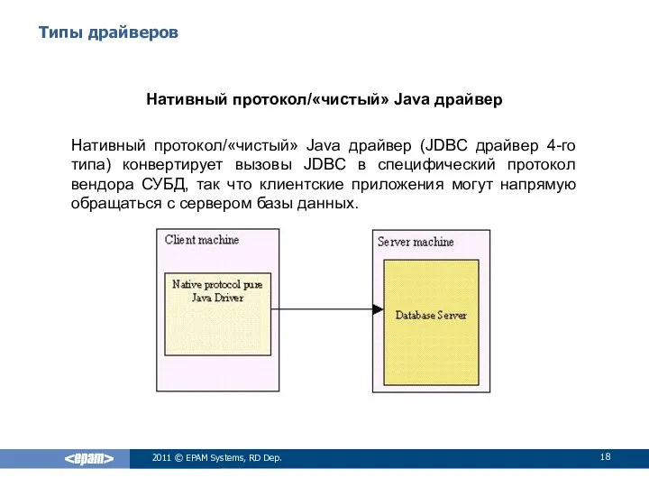 Типы драйверов Нативный протокол/«чистый» Java драйвер Нативный протокол/«чистый» Java драйвер (JDBC