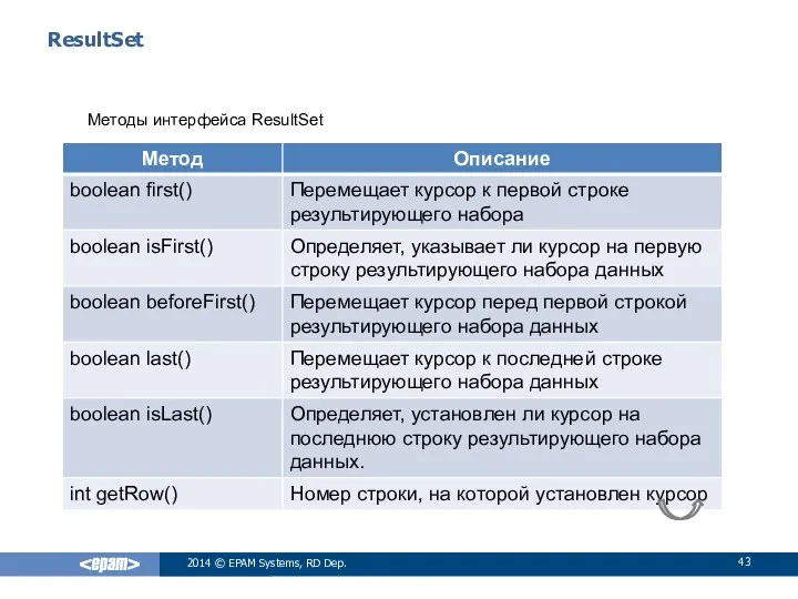 ResultSet Методы интерфейса ResultSet 2014 © EPAM Systems, RD Dep.