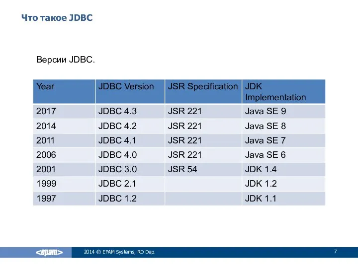 Что такое JDBC 2014 © EPAM Systems, RD Dep. Версии JDBC.