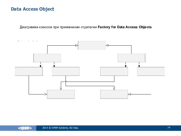 Data Access Object Диаграмма классов при применении стратегии Factory for Data