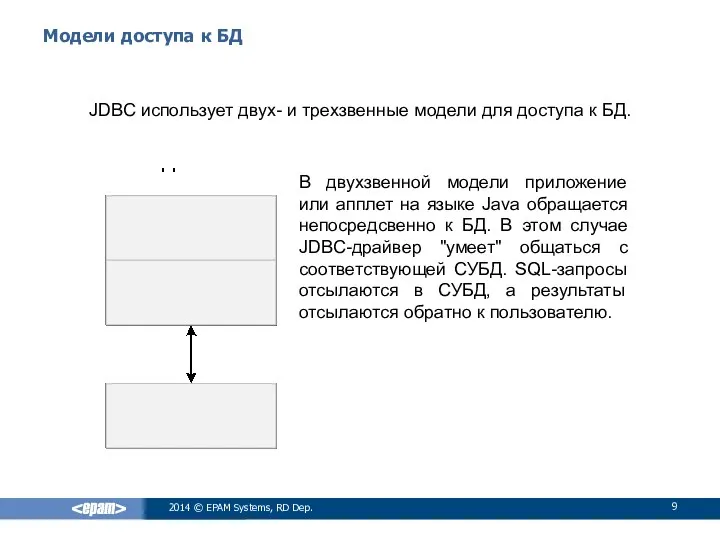 Модели доступа к БД В двухзвенной модели приложение или апплет на