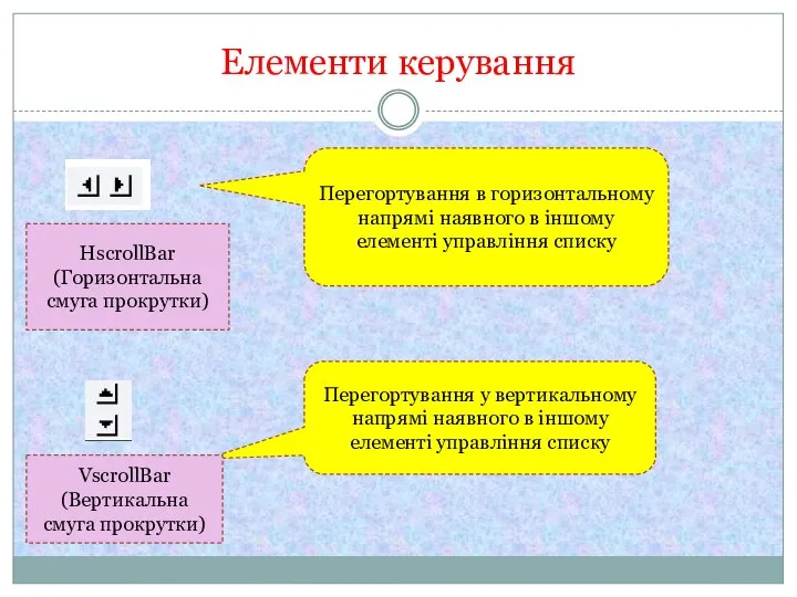 Елементи керування Перегортування в горизонтальному напрямі наявного в іншому елементі управління