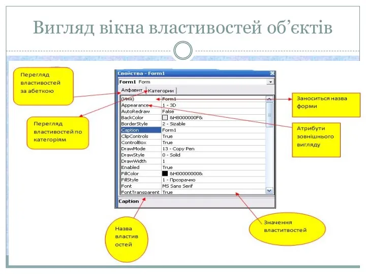 Вигляд вікна властивостей об’єктів