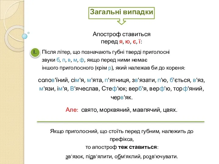 Загальні випадки Апостроф ставиться перед я, ю, є, ї: Після літер,