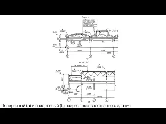 Поперечный (а) и продольный (б) разрез производственного здания