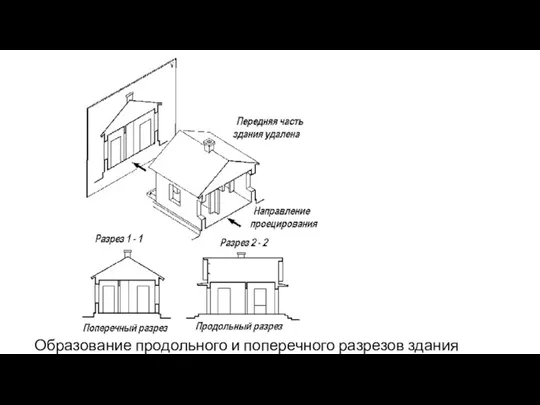 Образование продольного и поперечного разрезов здания