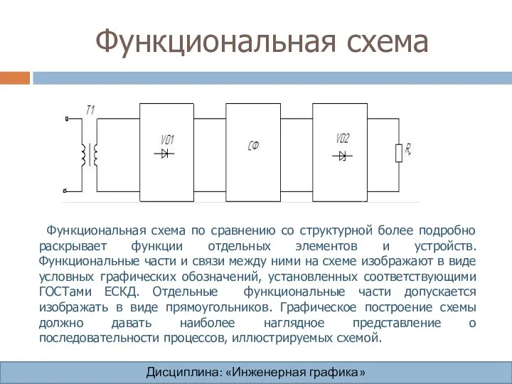 Функциональная схема Функциональная схема по сравнению со структурной более подробно раскрывает