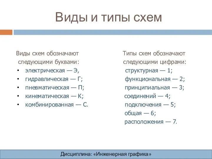 Виды и типы схем Виды схем обозначают Типы схем обозначают следующими