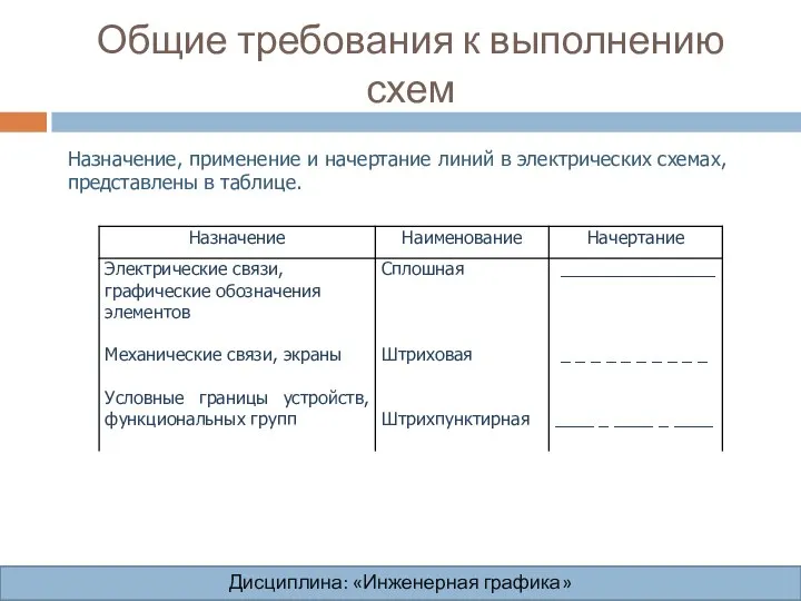 Общие требования к выполнению схем Дисциплина: «Инженерная графика» Дисциплина: «Инженерная графика»