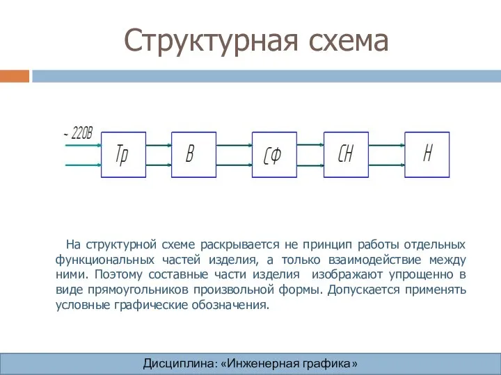 Структурная схема На структурной схеме раскрывается не принцип работы отдельных функциональных